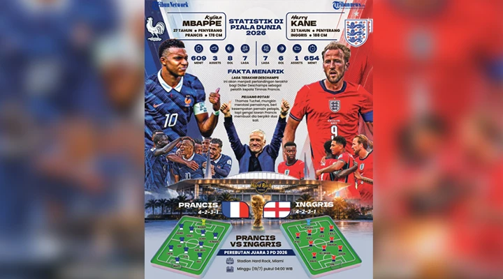 Apakah Kegagalan Prancis dan Inggris Lolos ke Final Jadi Tanda Kemunduran Kedua Raksasa Sepakbola Ini? 