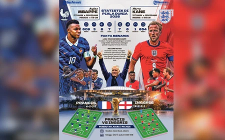 Apakah Kegagalan Prancis dan Inggris Lolos ke Final Jadi Tanda Kemunduran Kedua Raksasa Sepakbola Ini? 