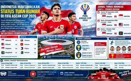 Di Rumah Sendiri Garuda Tak Boleh Tergelincir: Derby versus Malaysia Jadi Ujian Pertama FIFA ASEAN Cup 2026